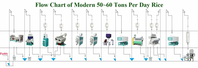 fully automatic rice mill plant 2 tph rice mill plant